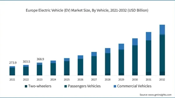 TCO Electric vs Diesel 2026: Analiza completă a costurilor totale pentru flote comerciale